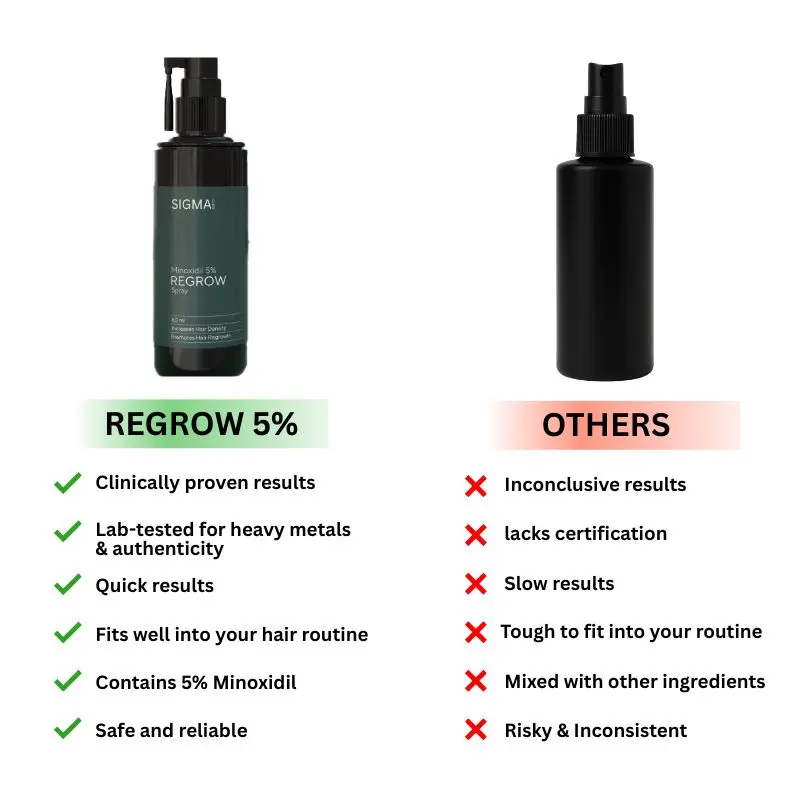 compare
