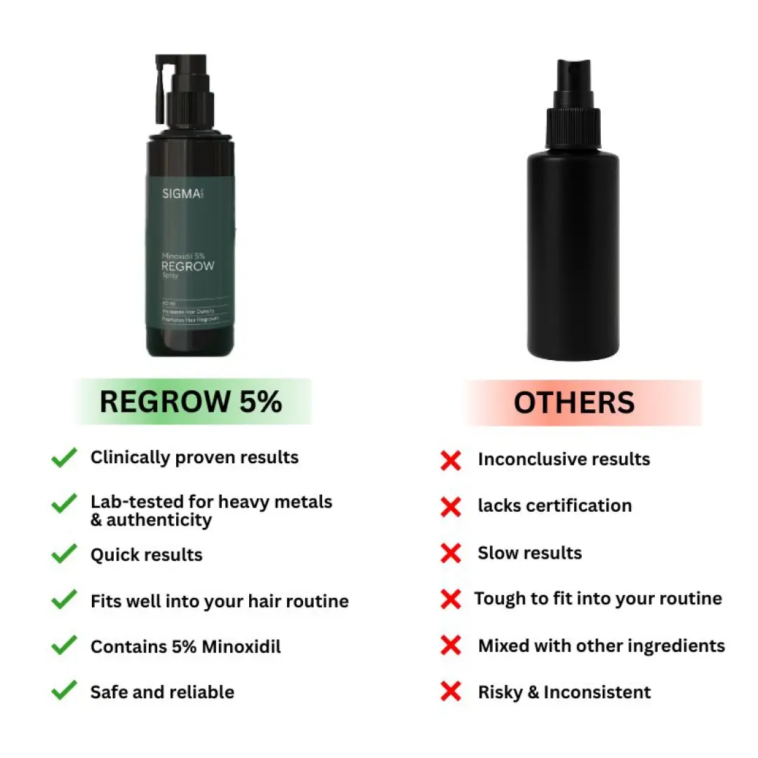 compare